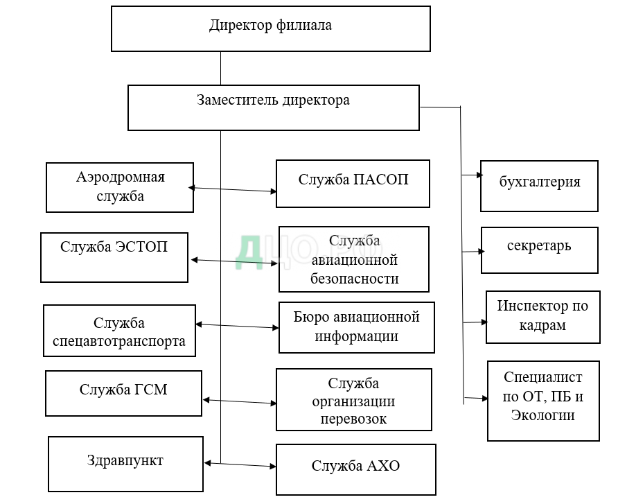 Курсовая работа по теме Стратегии грузоперевозок в России